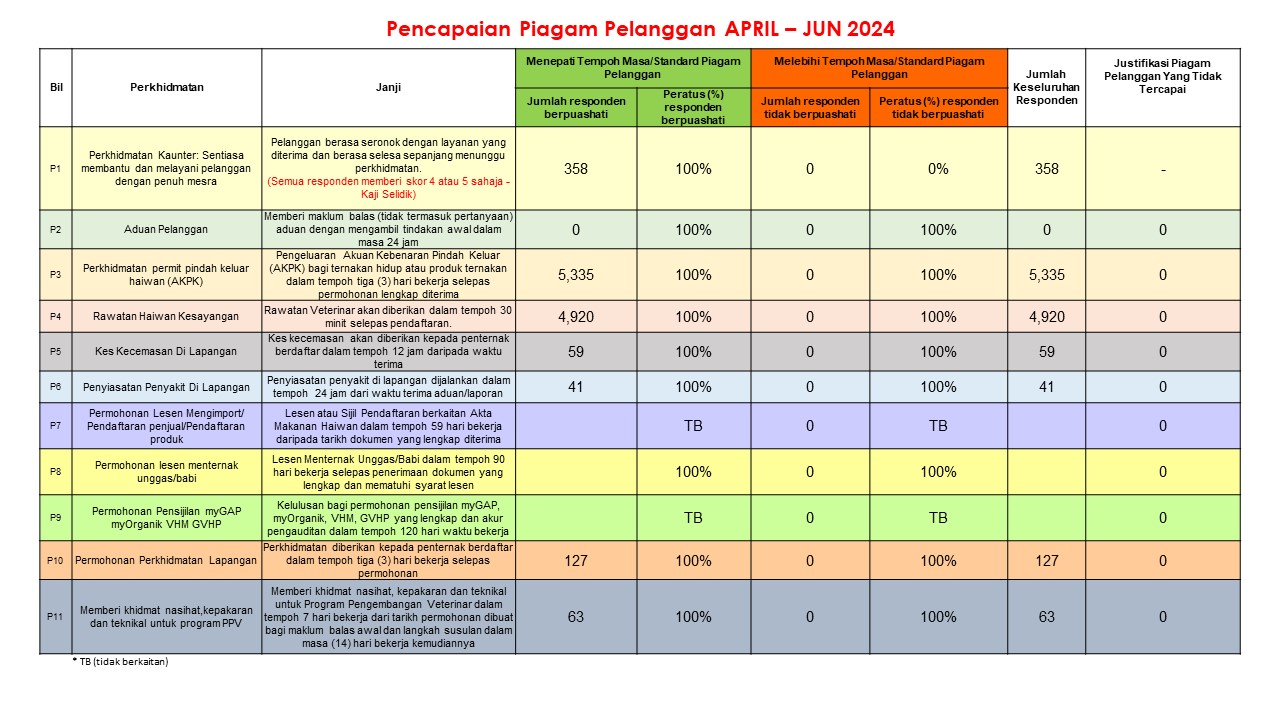 PPP April - Jun 2024 
